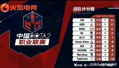 着这份名单 着这份名单