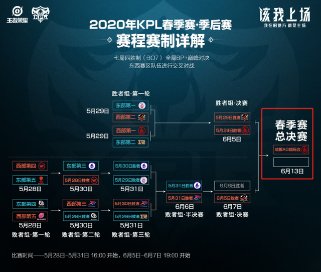 去十年间的 去十年间的