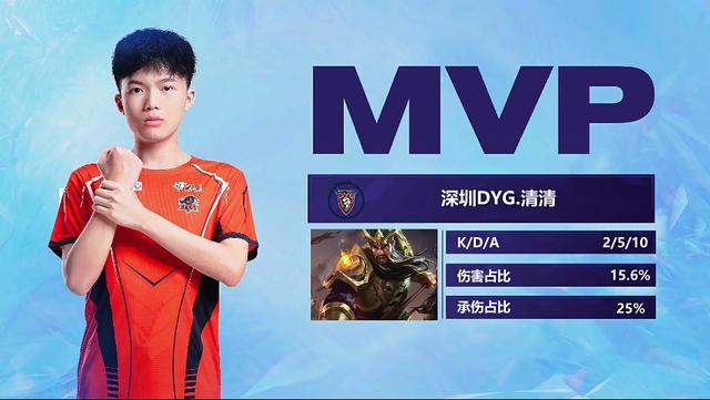 当时所有媒 当时所有媒